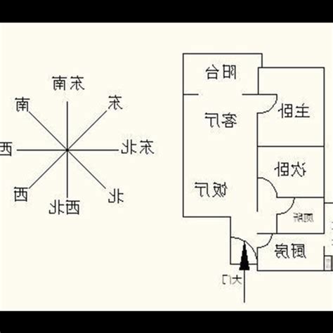 風水座向|【房屋座向風水】認識房屋座向風水：坐南朝北財位佈置指。